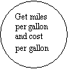 Oval: Get miles per gallon and cost per gallon