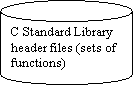 Can: C Standard Library header files (sets of functions)