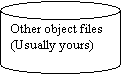 Can: Other object files
(Usually yours)

