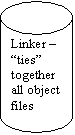 Can: Linker � �ties� together all object files