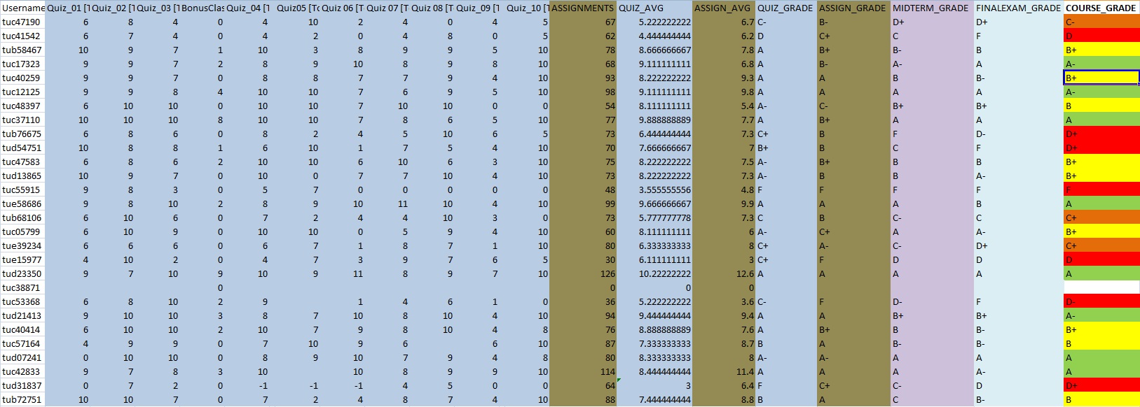 Grades_2168_Fall2012.jpg