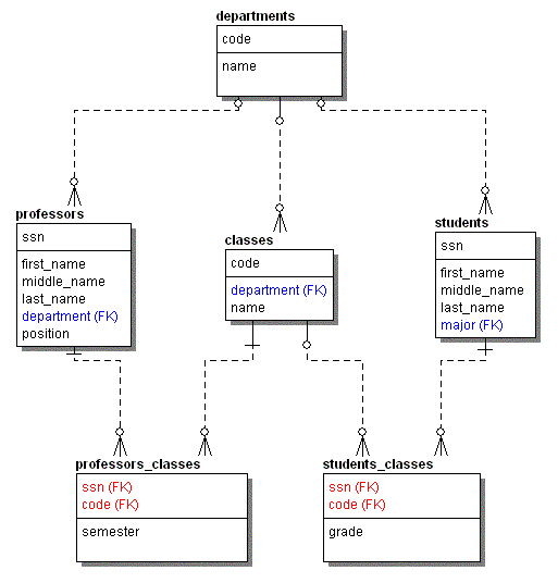 database erd examples